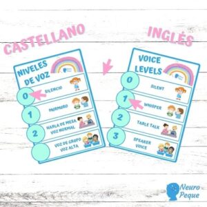 Niveles de voz