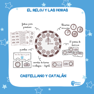 EL RELOJ Y LAS HORAS