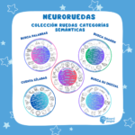 neuroruedas categorías semánticas