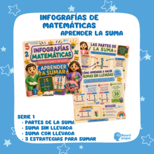 PACK INFOGRAFÍAS APRENDER LAS SUMAS